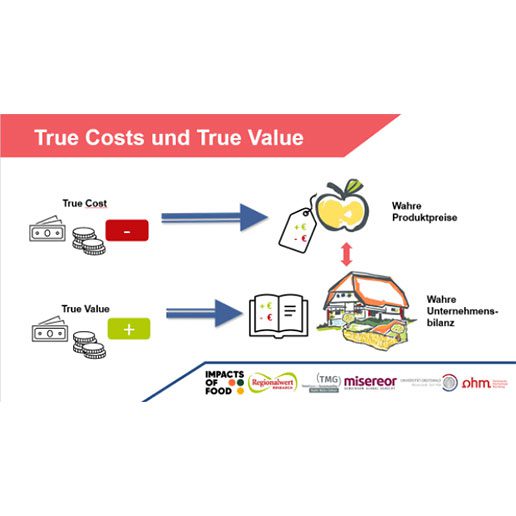 True Cost Accounting Alliance